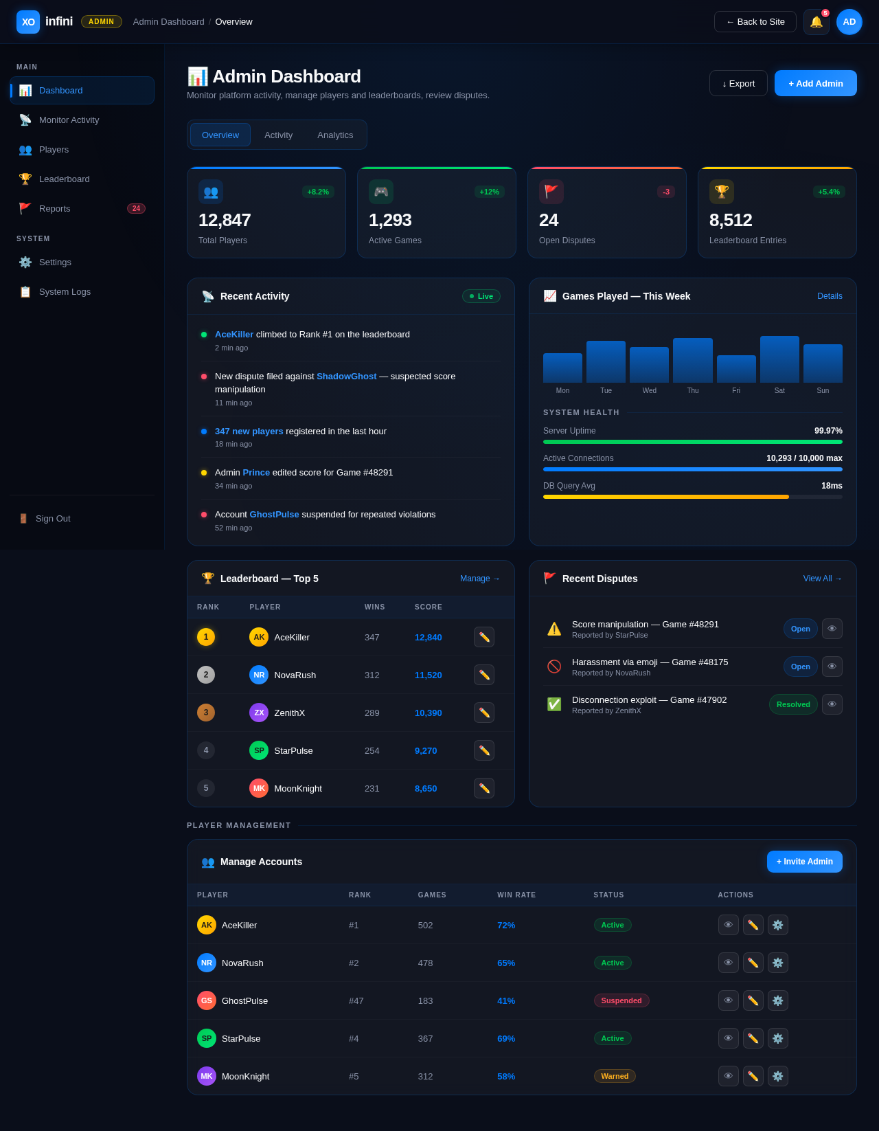 Admin Dashboard design preview