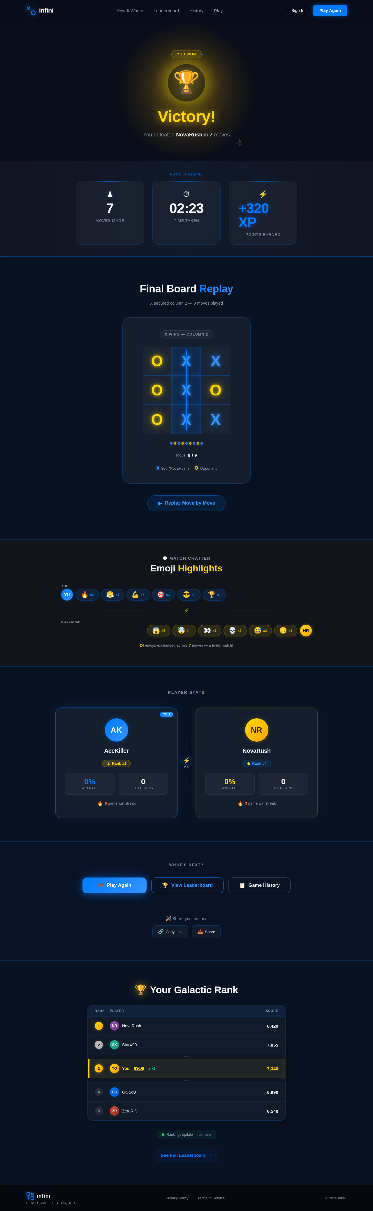 Results design preview