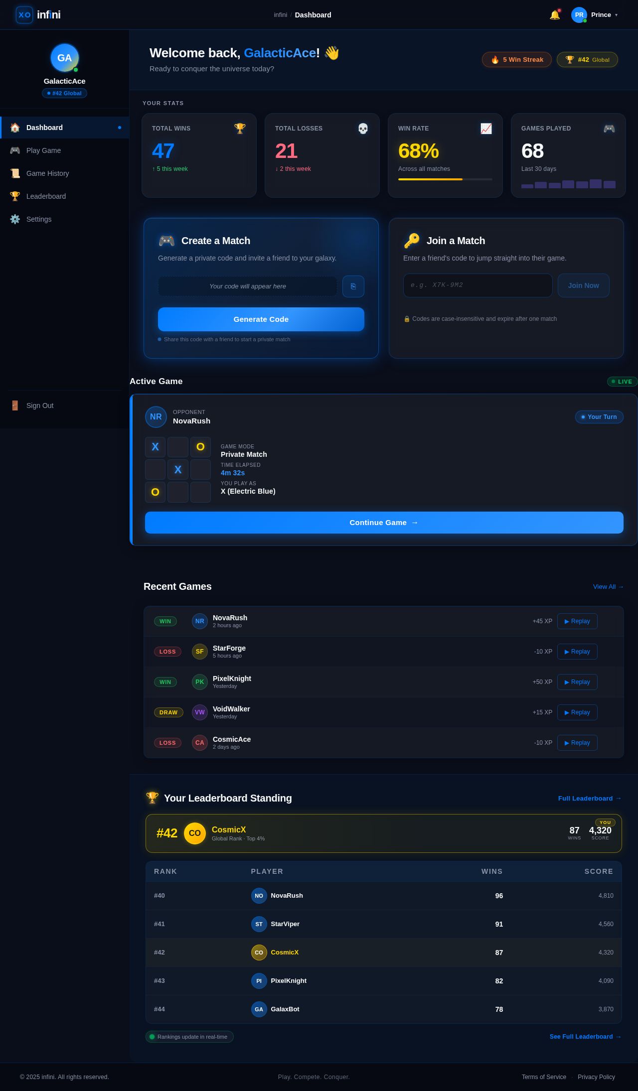 Dashboard design preview