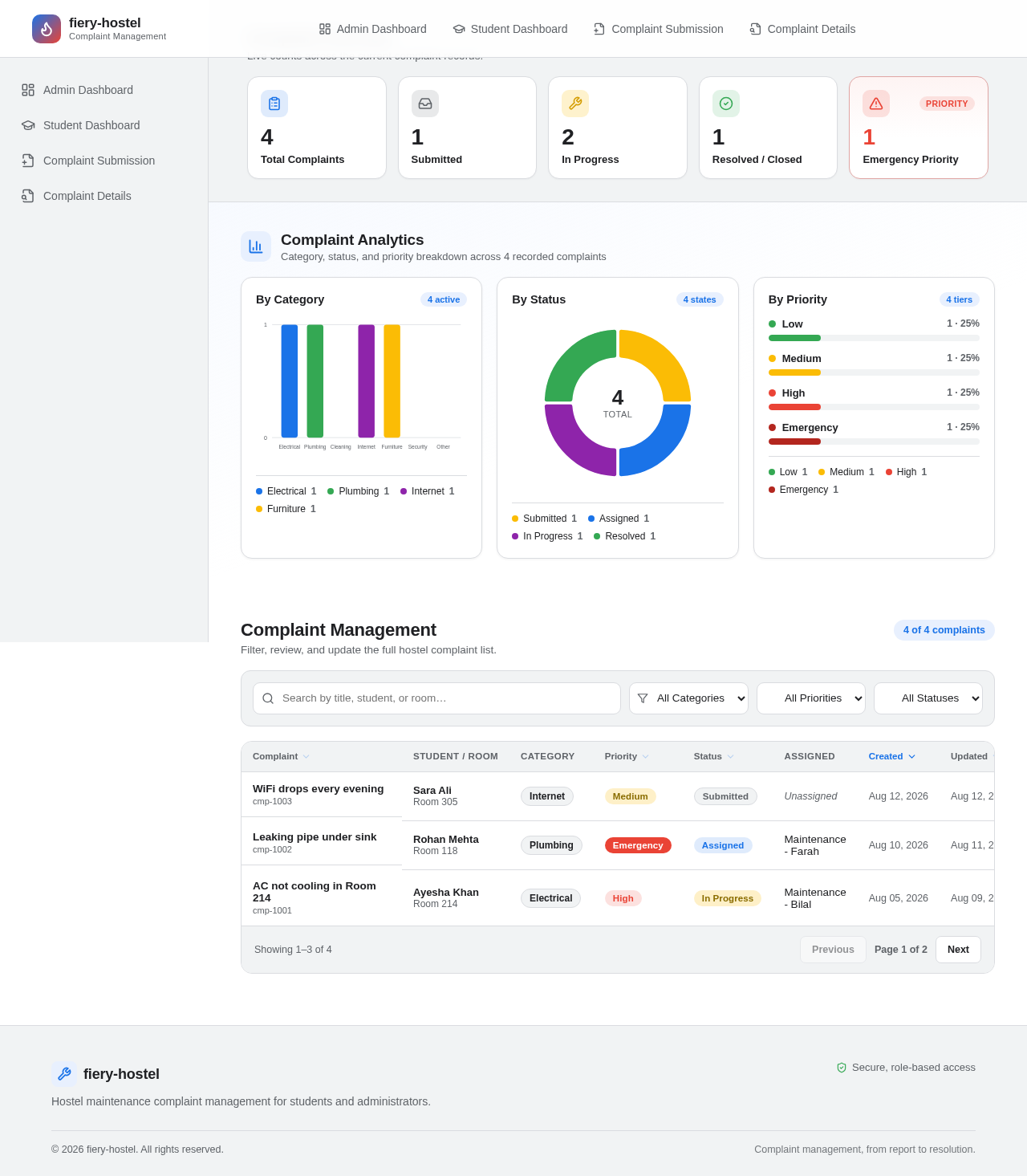 Admin Dashboard design preview