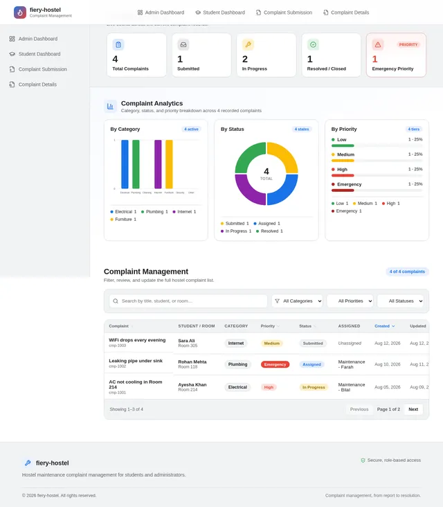 Admin Dashboard