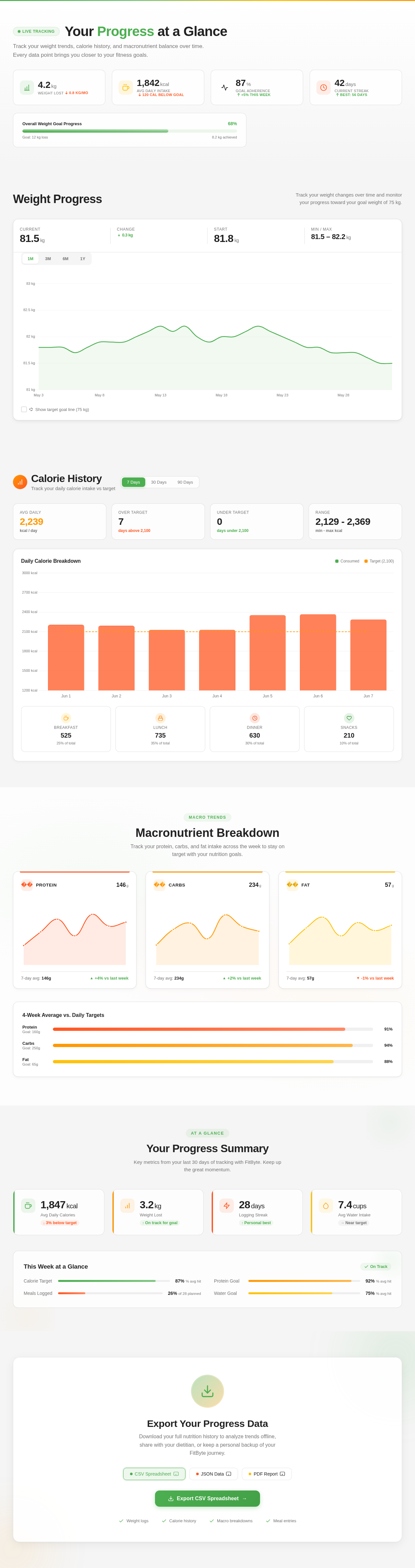 Progress design preview