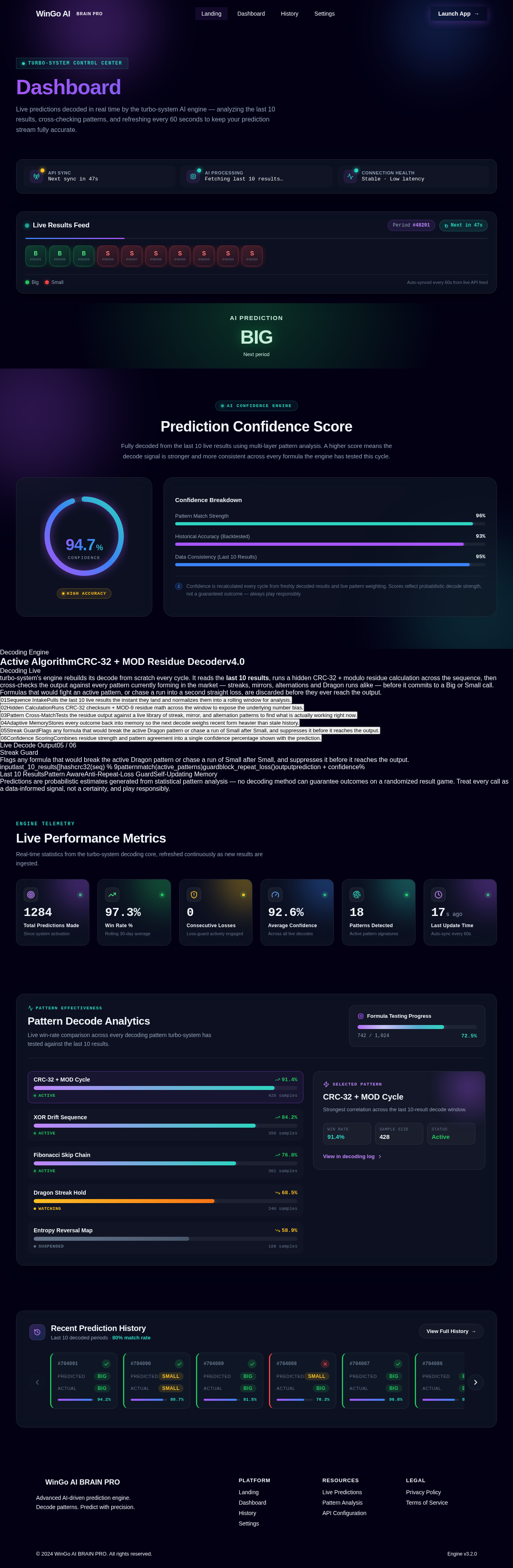 Dashboard design preview