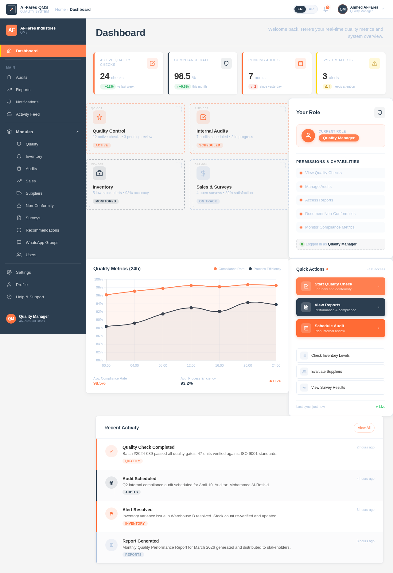 Dashboard design preview