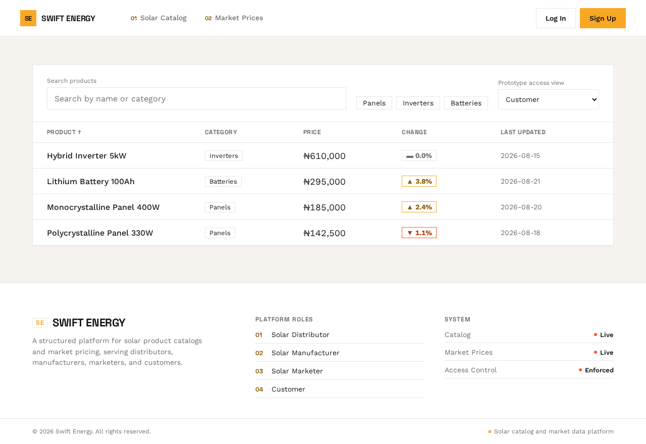 Market Prices design preview