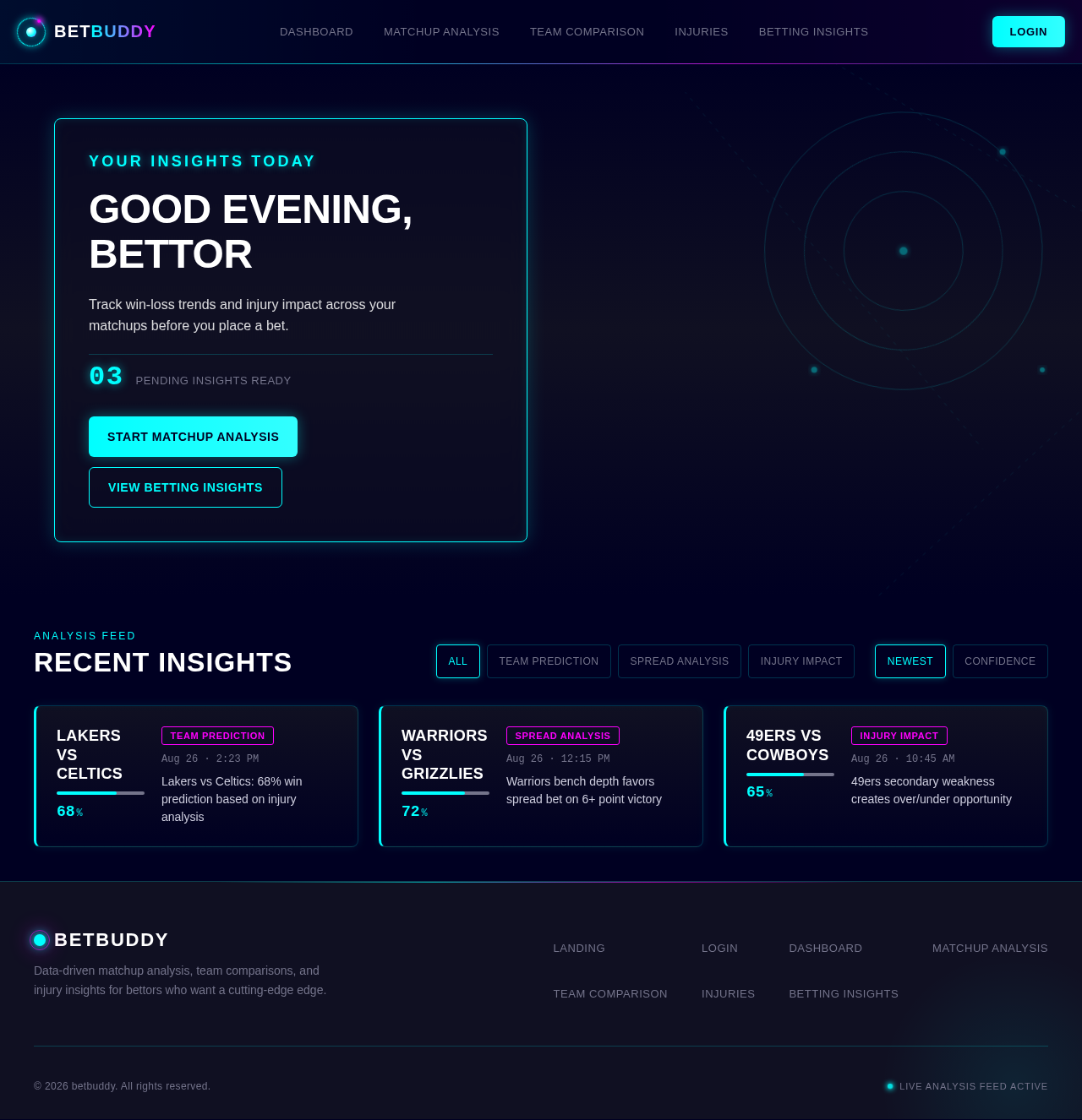 Dashboard design preview