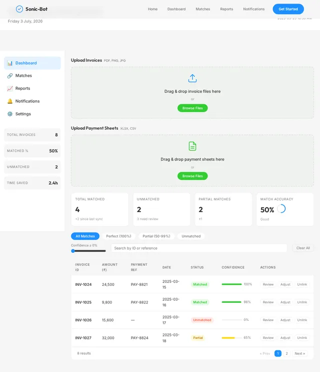 Dashboard