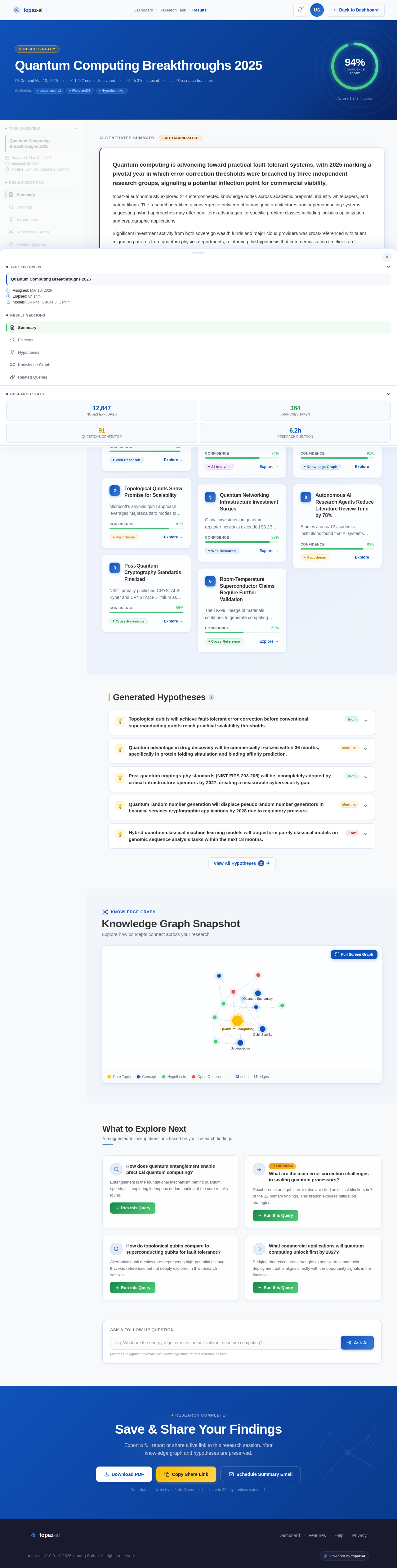 Results design preview