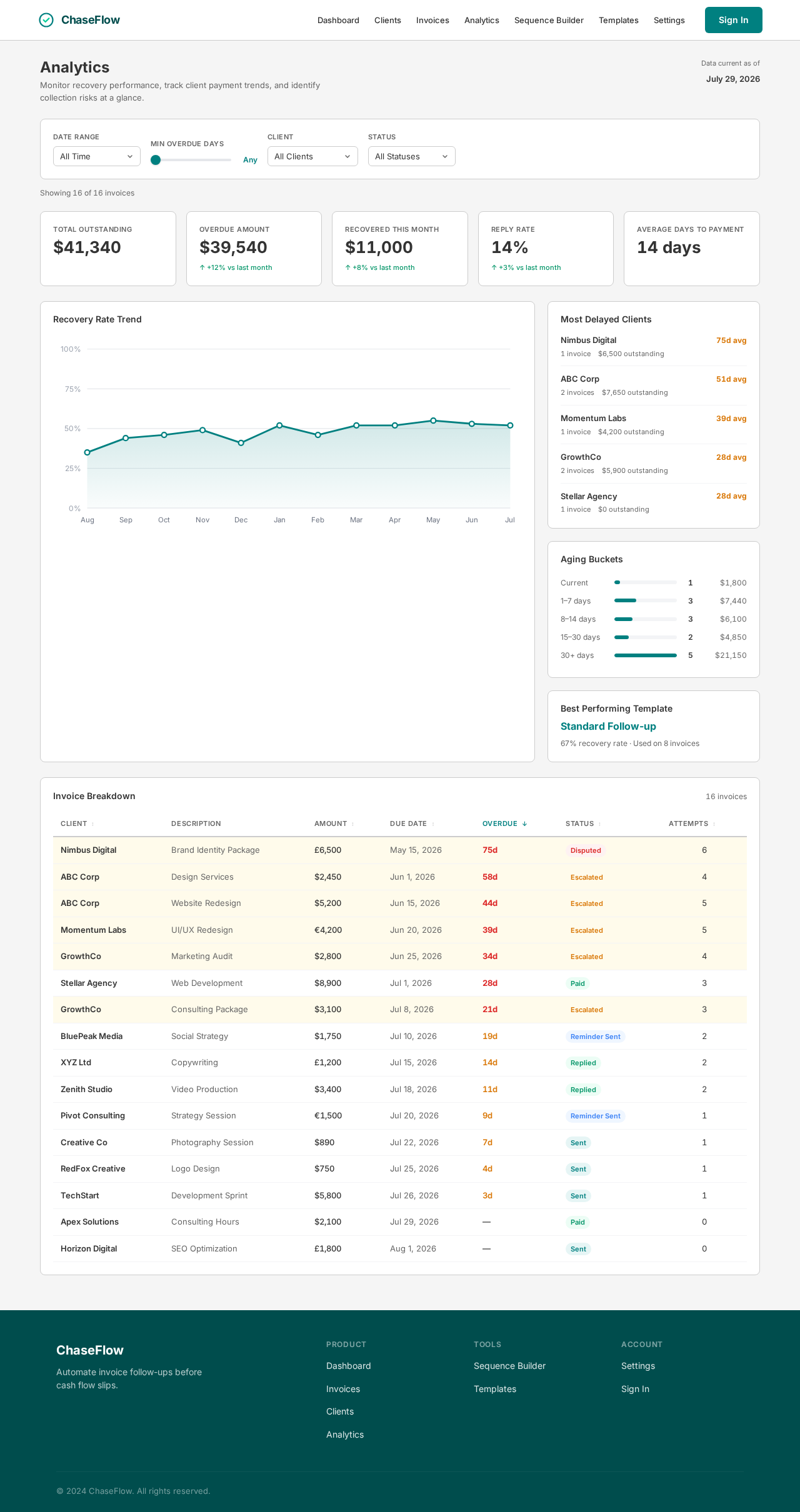 Analytics design preview