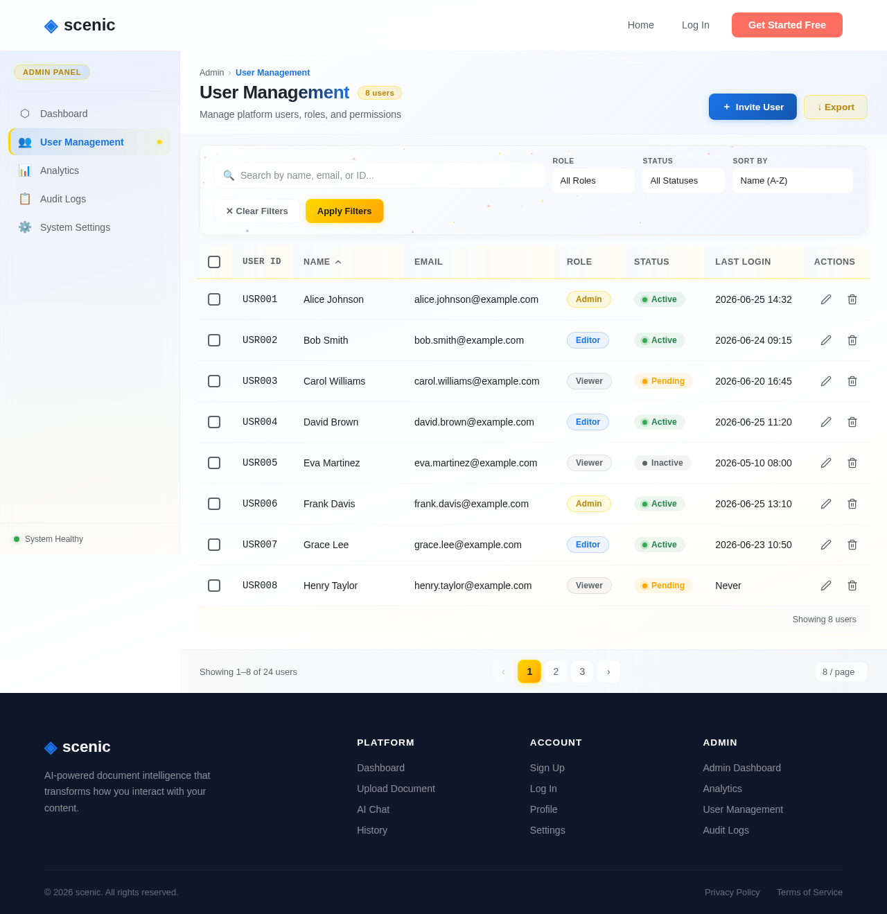 UserManagement design preview