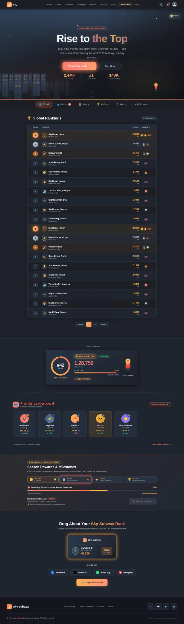 Leaderboard