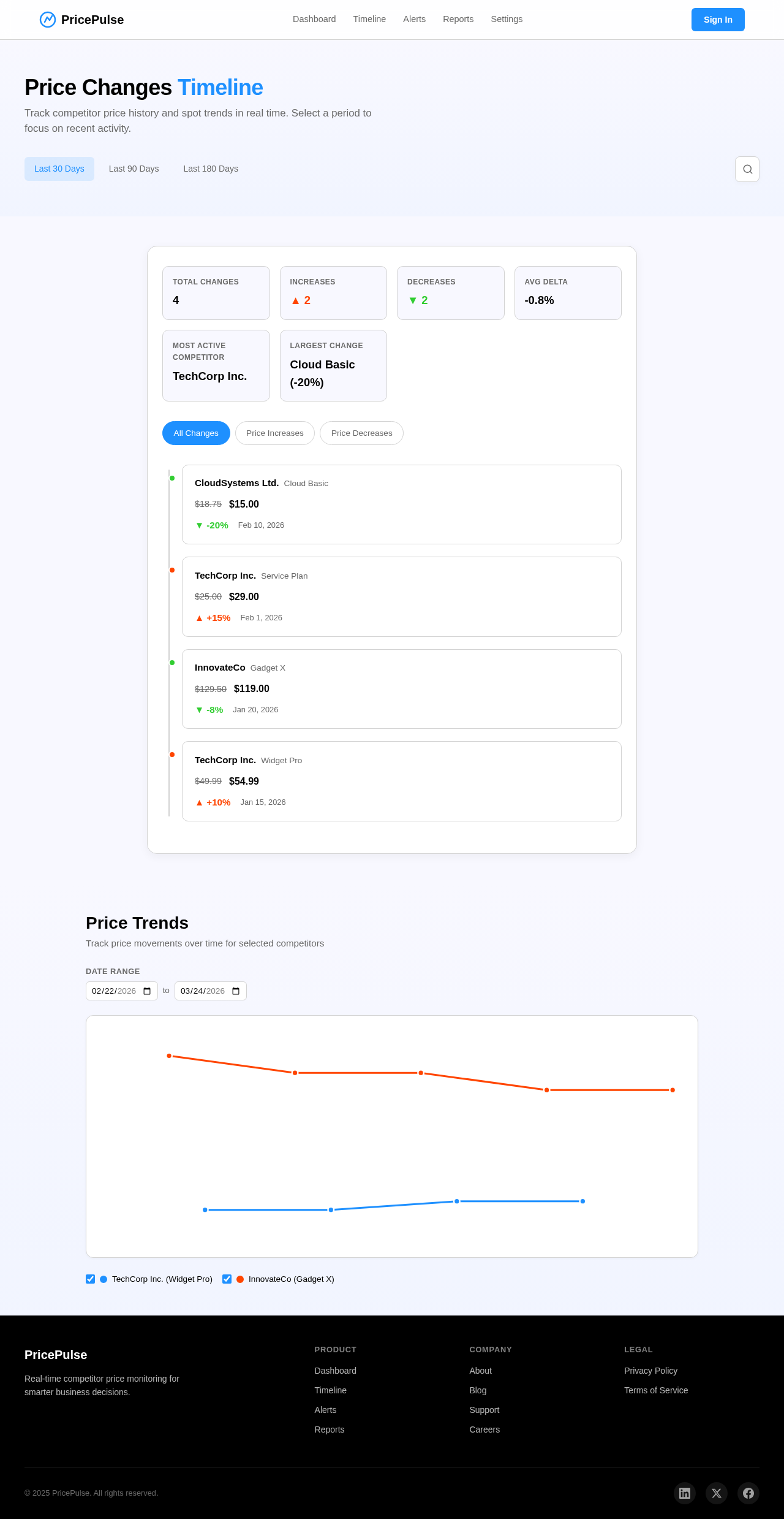 Timeline design preview