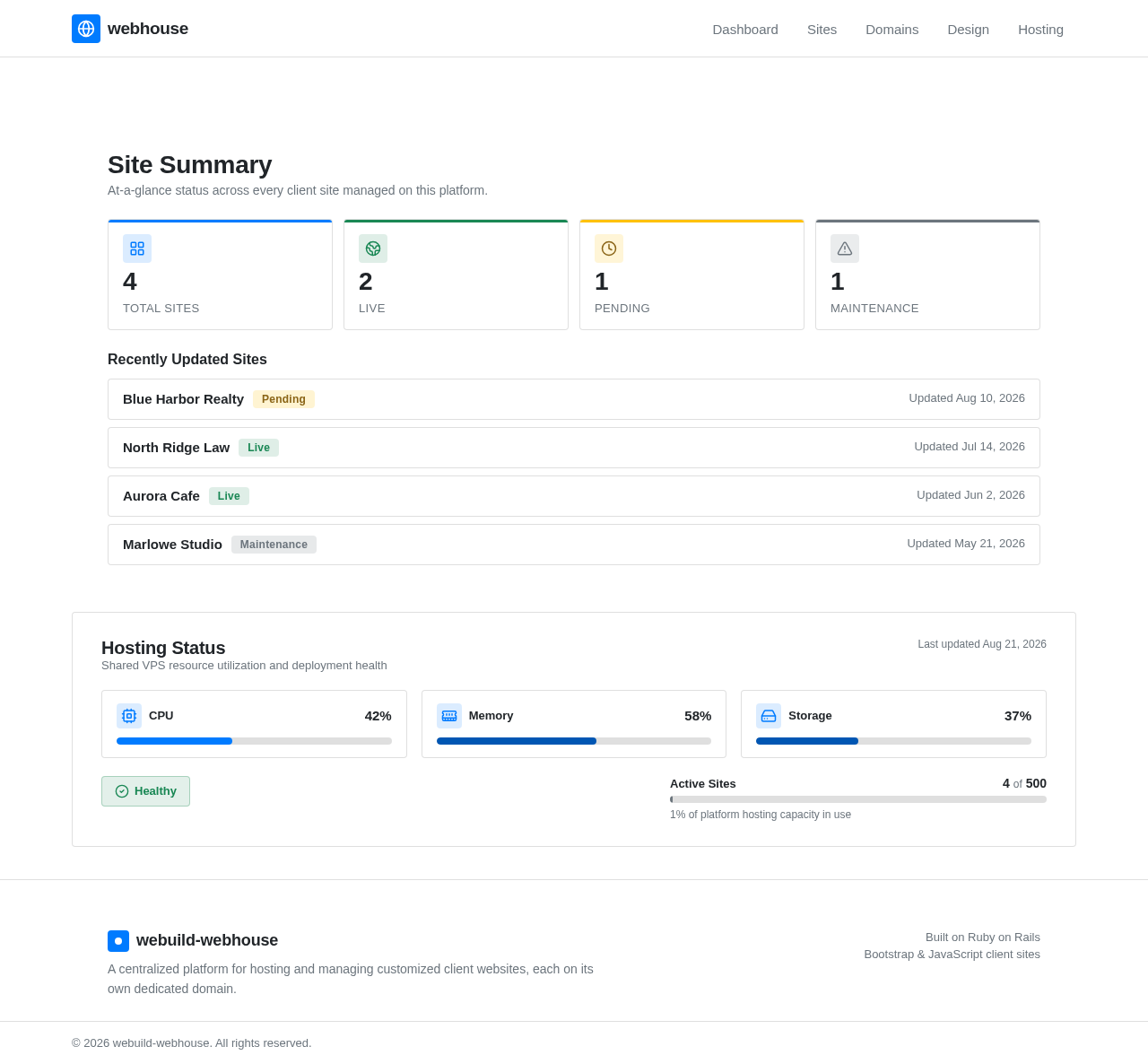 Dashboard design preview