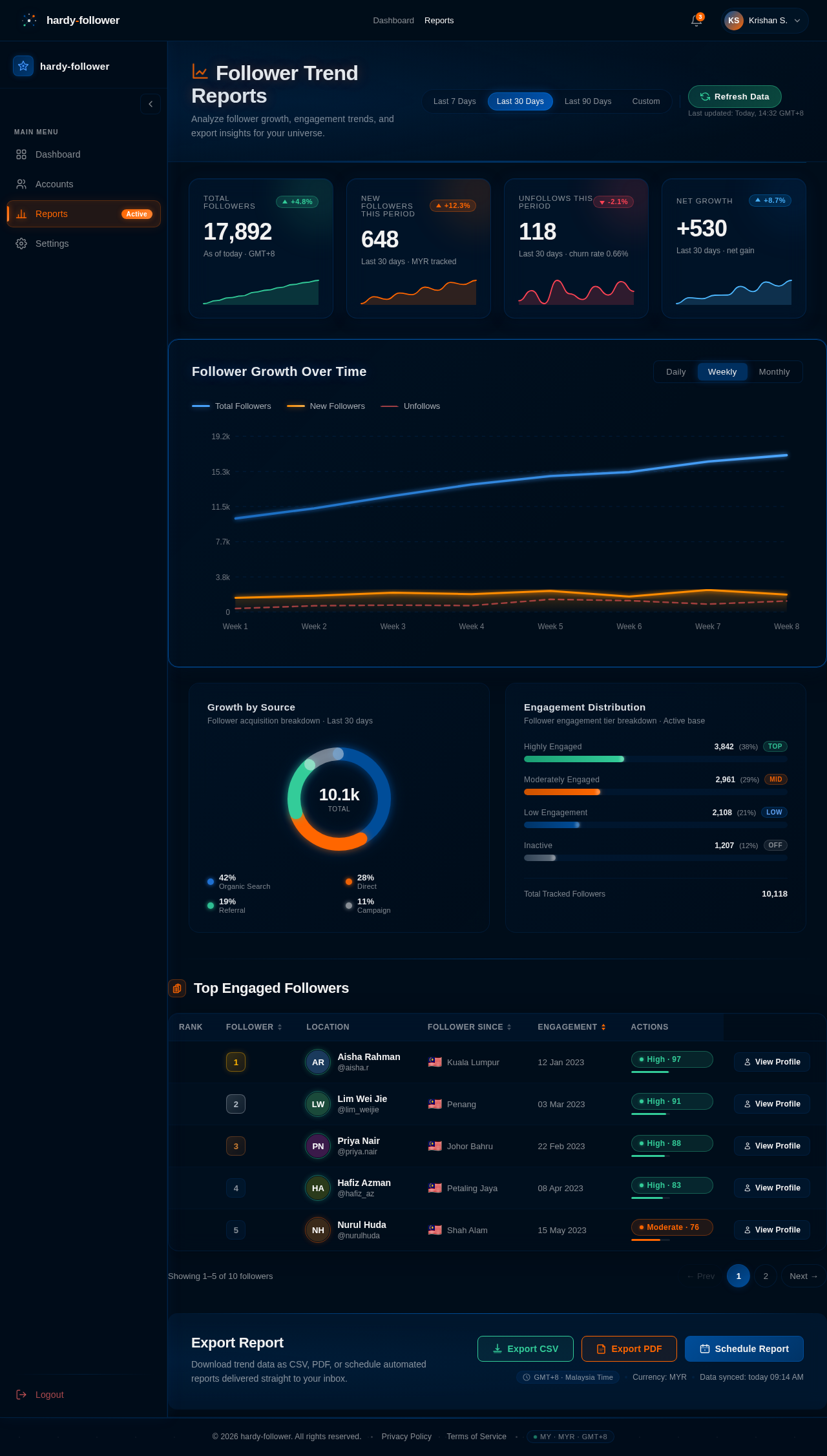 Reports design preview