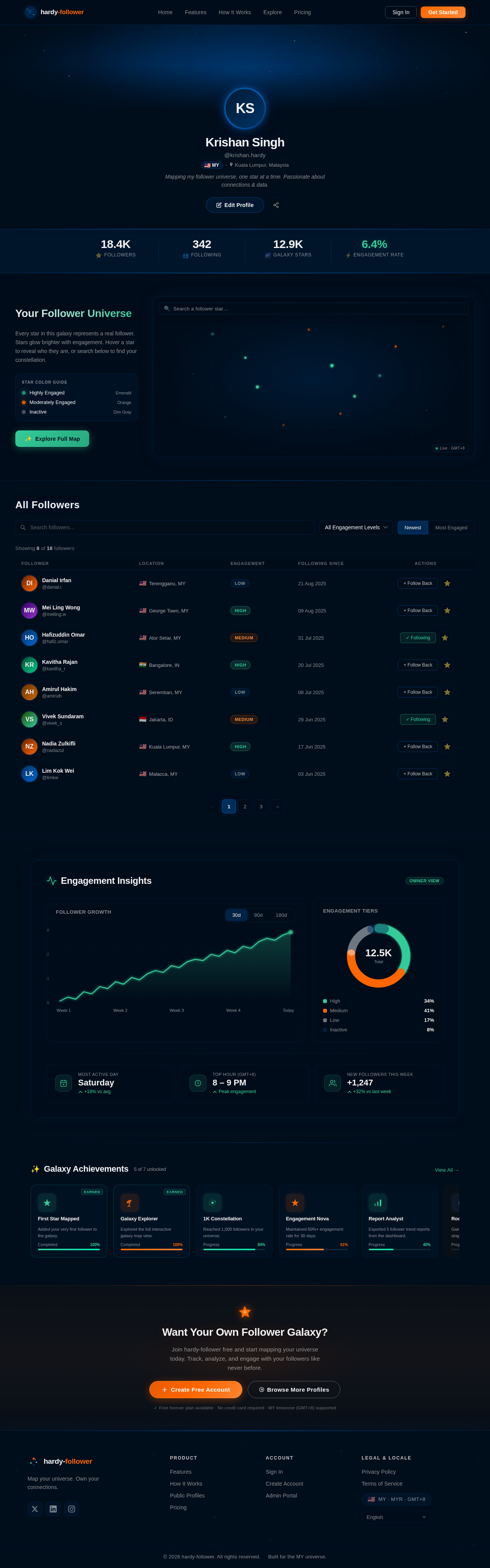 Profile design preview