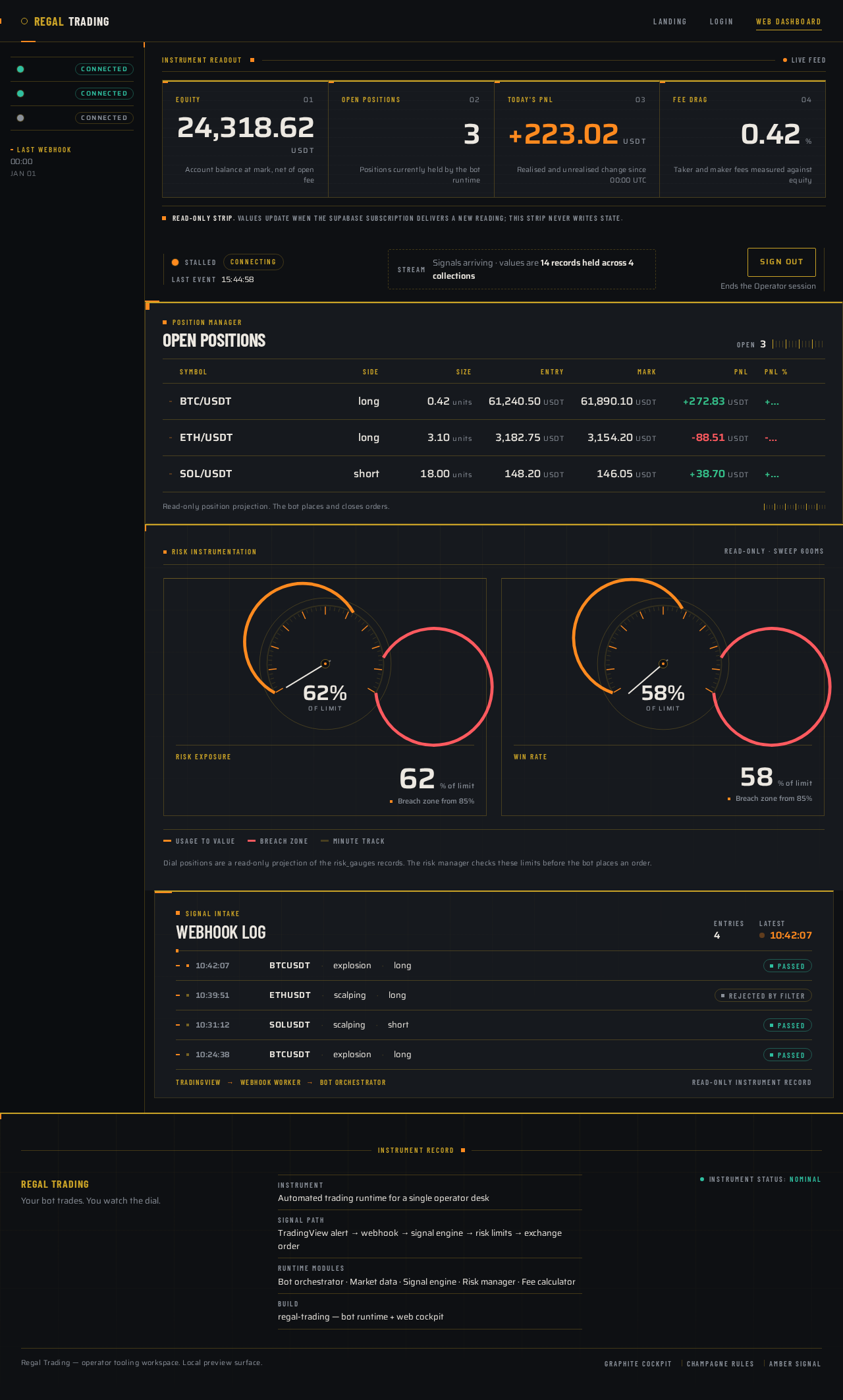 Web dashboard design preview