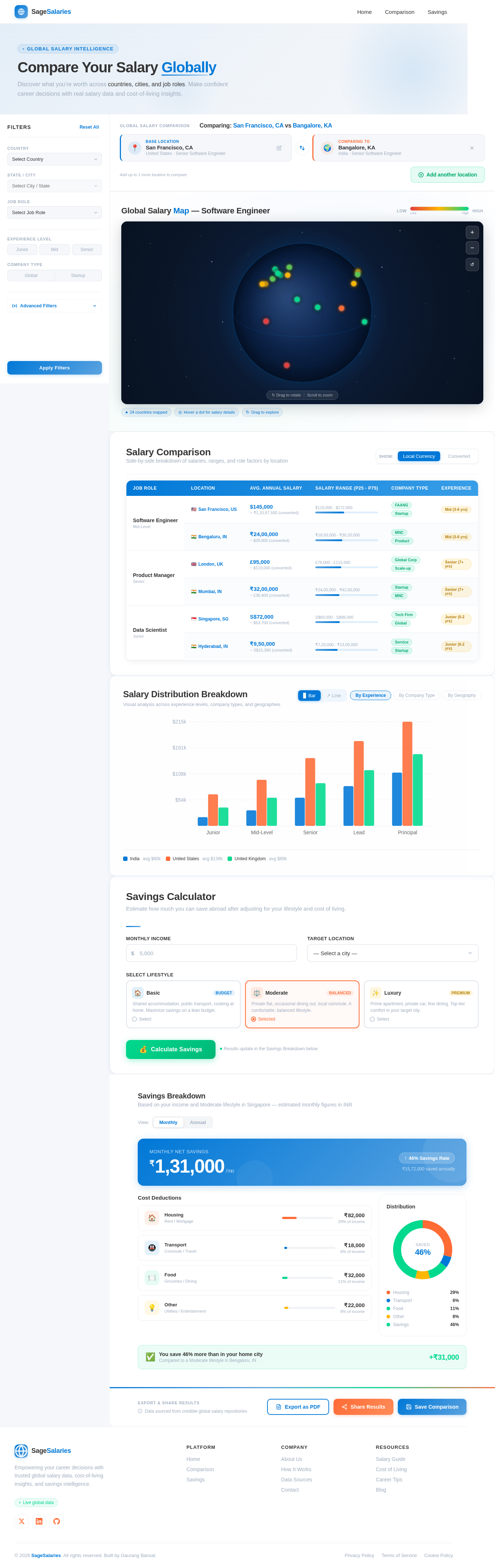 Comparison design preview