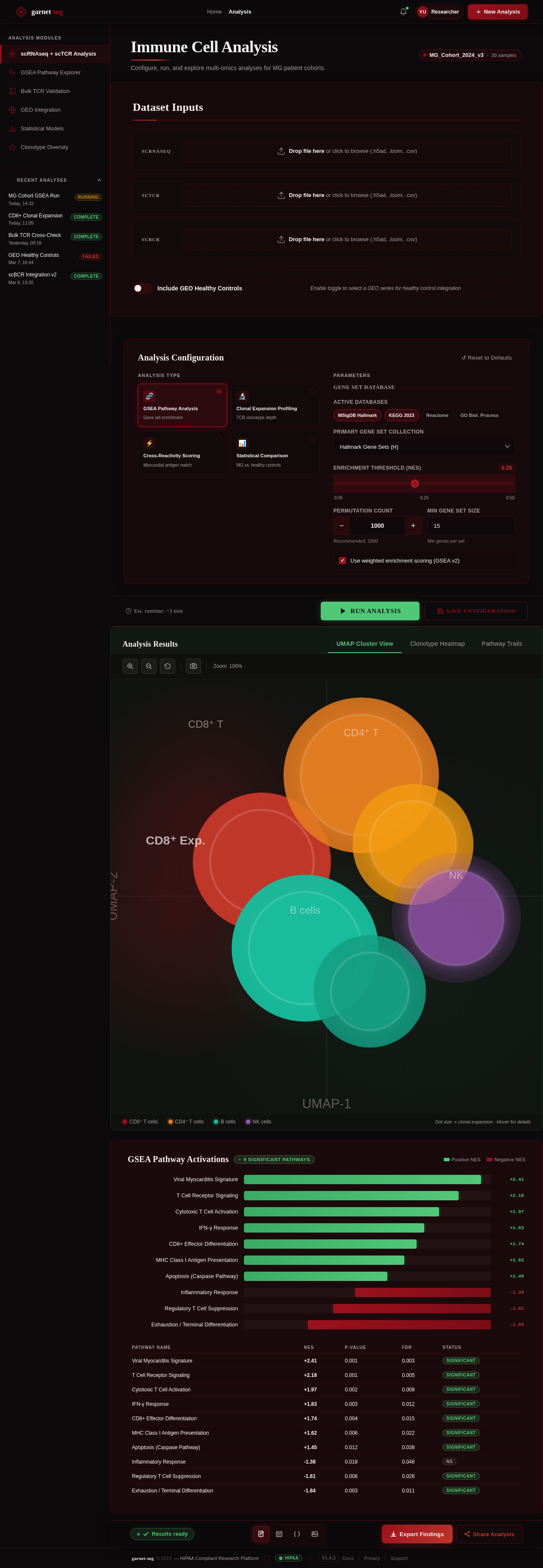 Analysis design preview