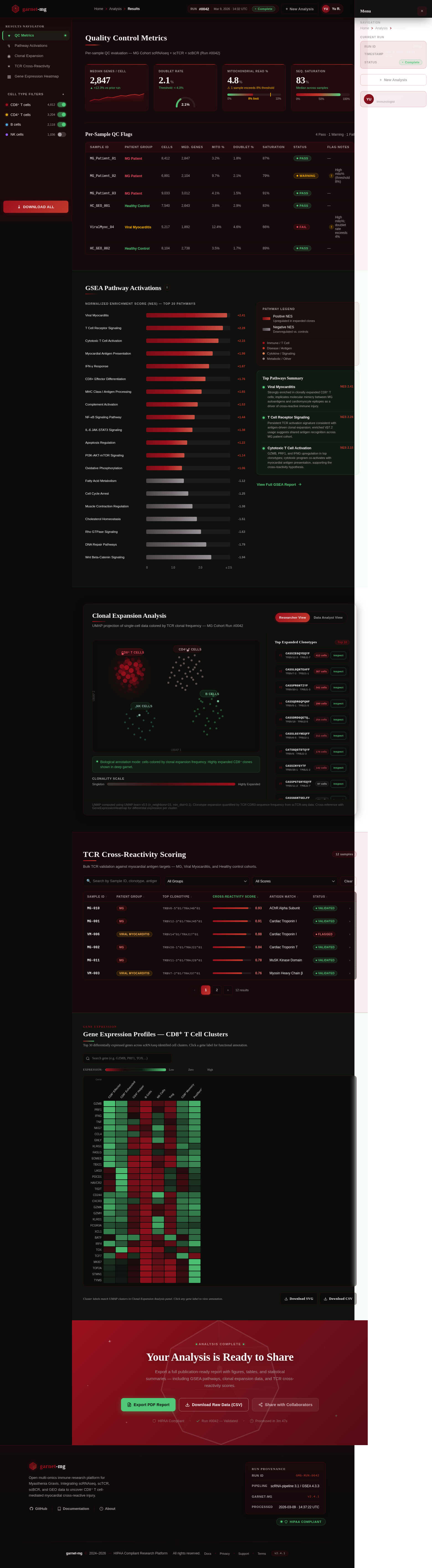 Results design preview