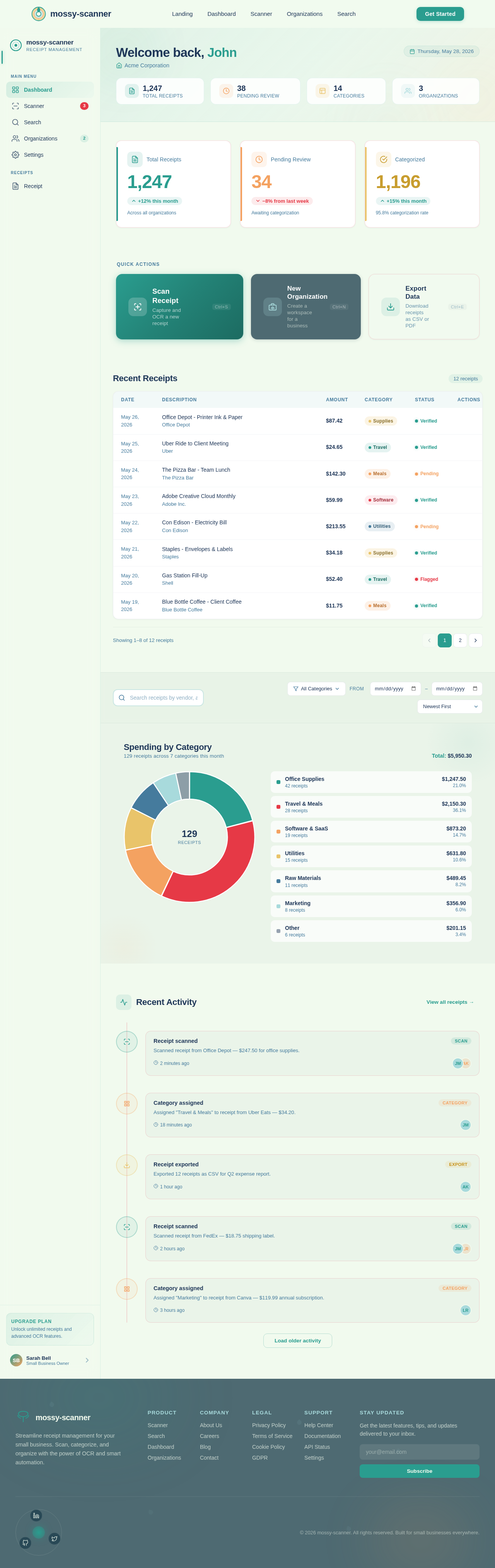 Dashboard design preview