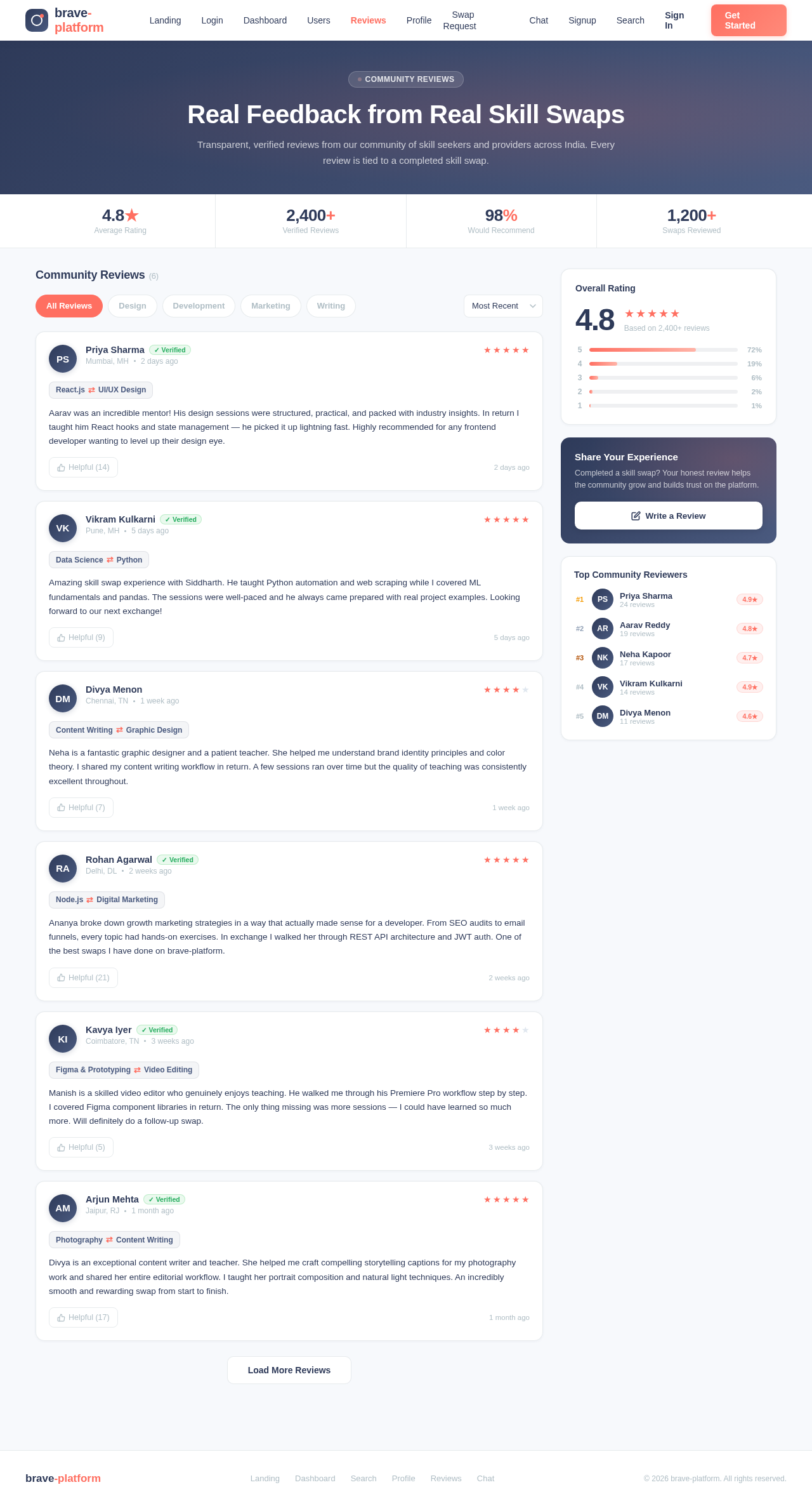 Reviews design preview