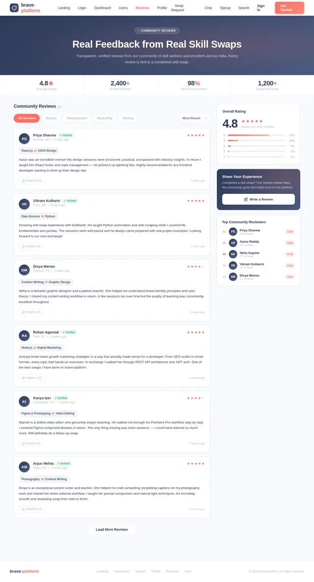 Reviews