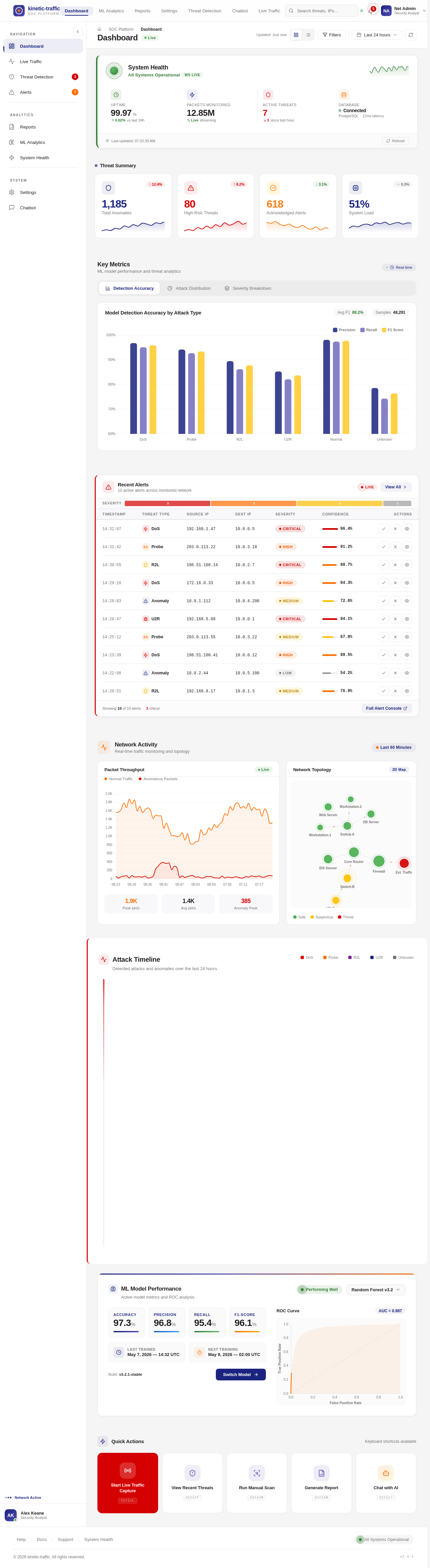 Dashboard design preview