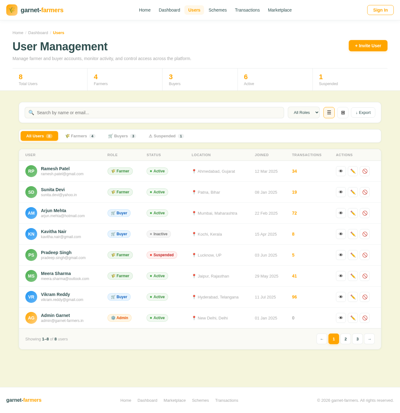 Users design preview