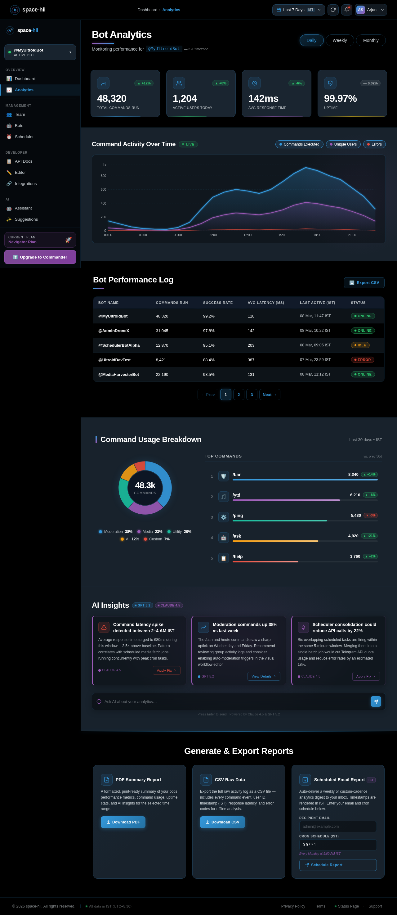 Analytics design preview