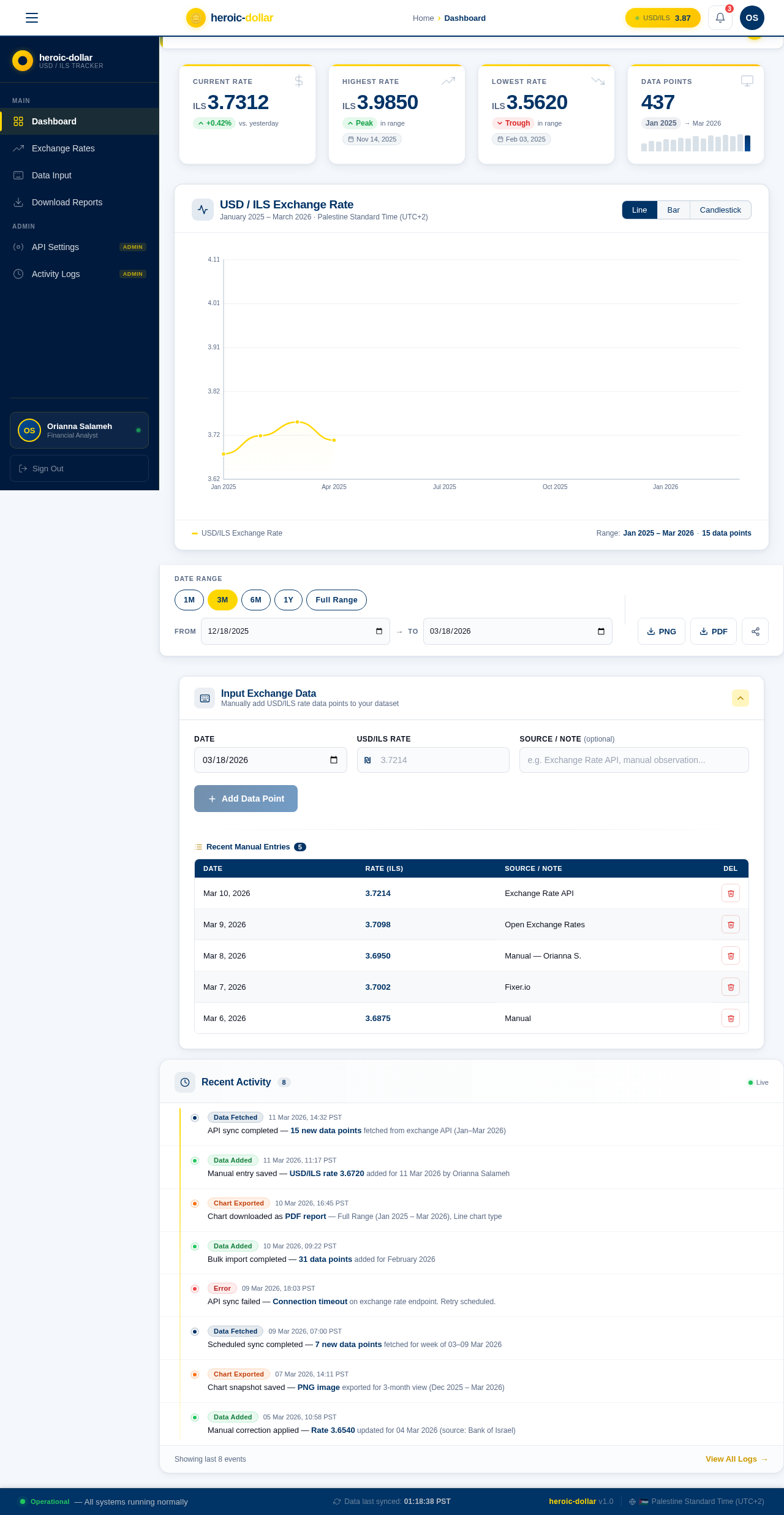 Dashboard design preview