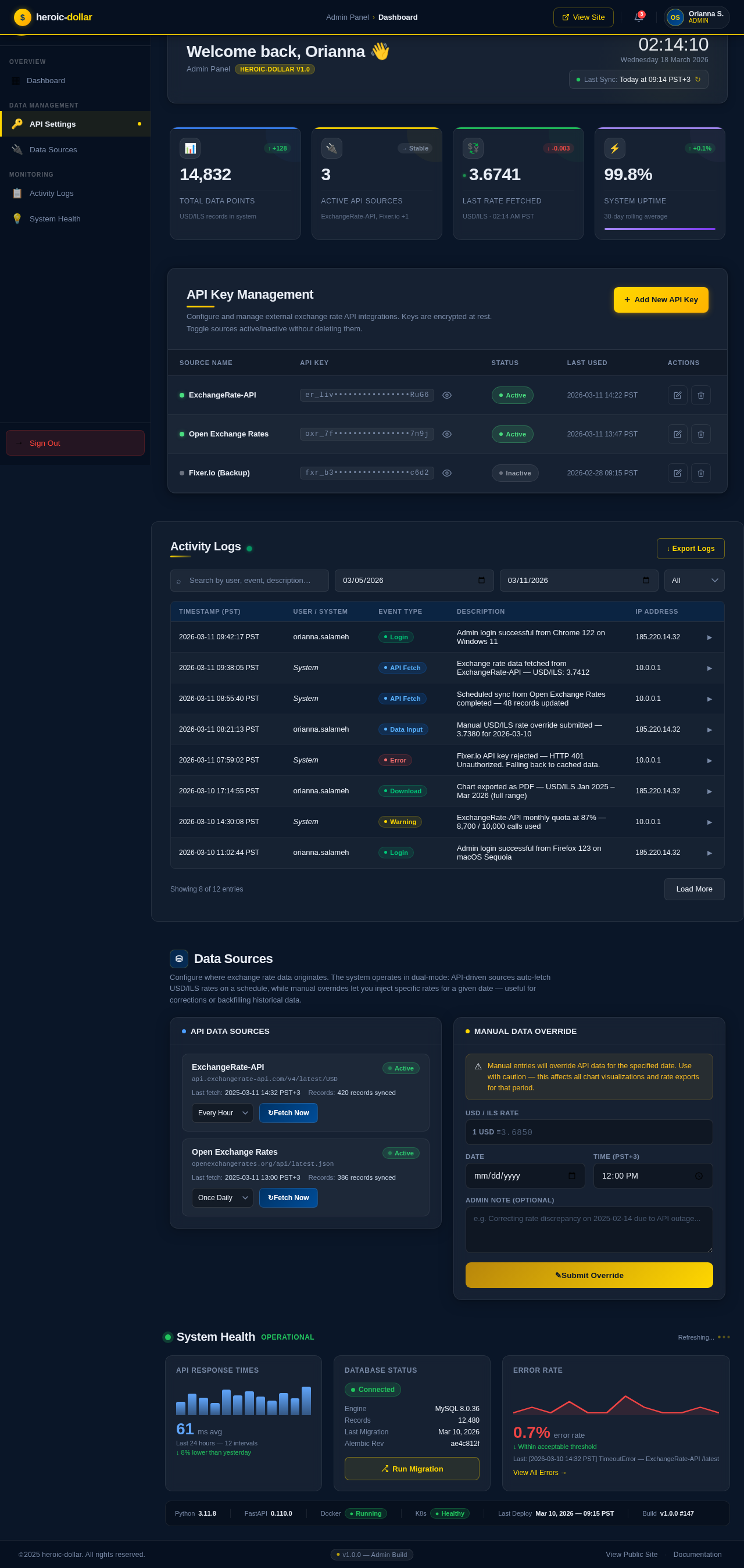Admin Panel design preview