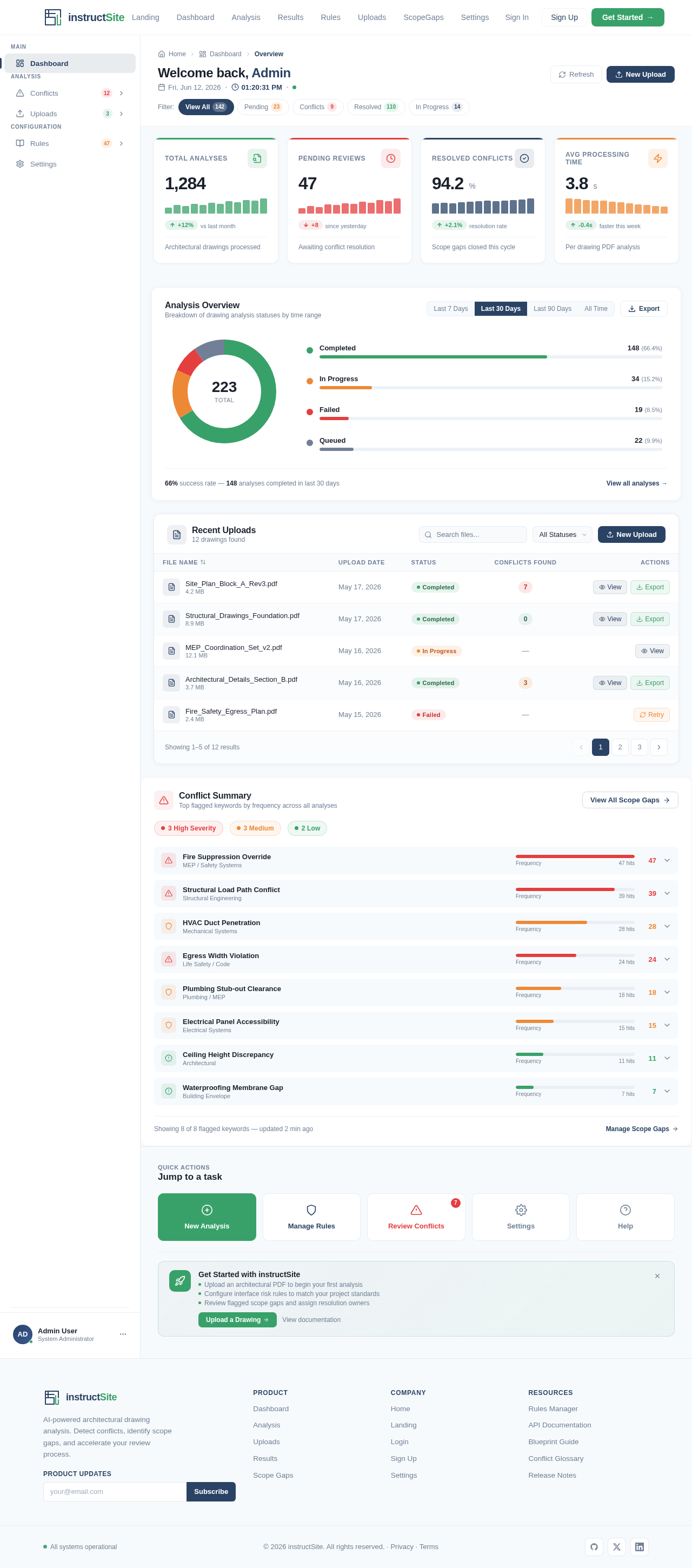 Dashboard design preview