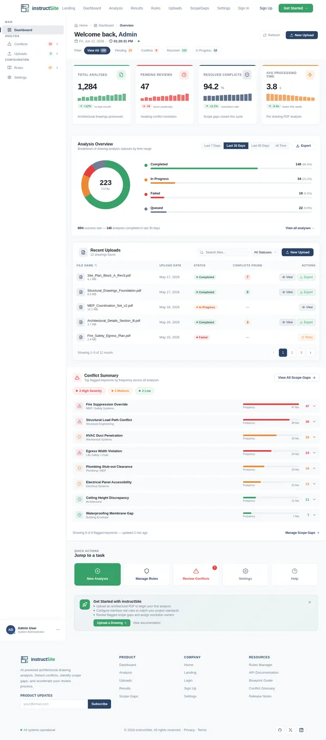 Dashboard
