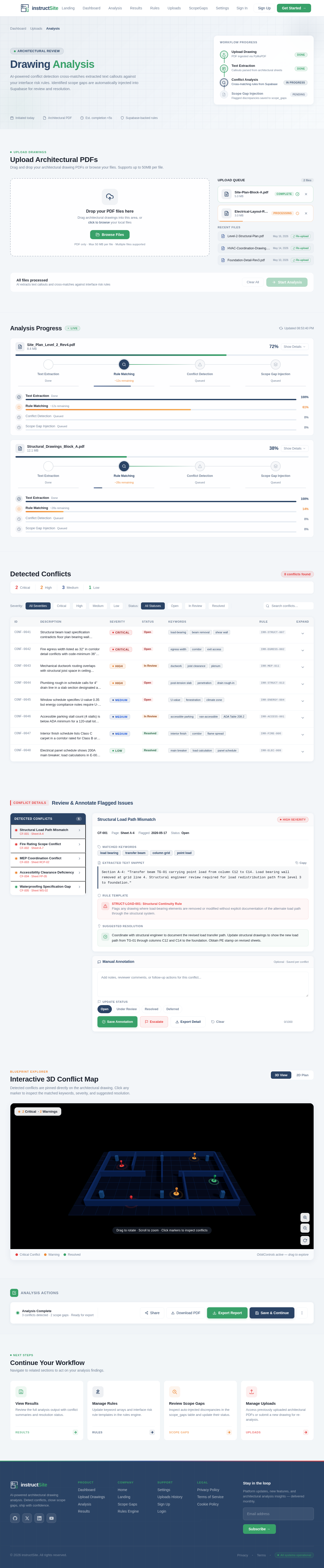 Analysis design preview