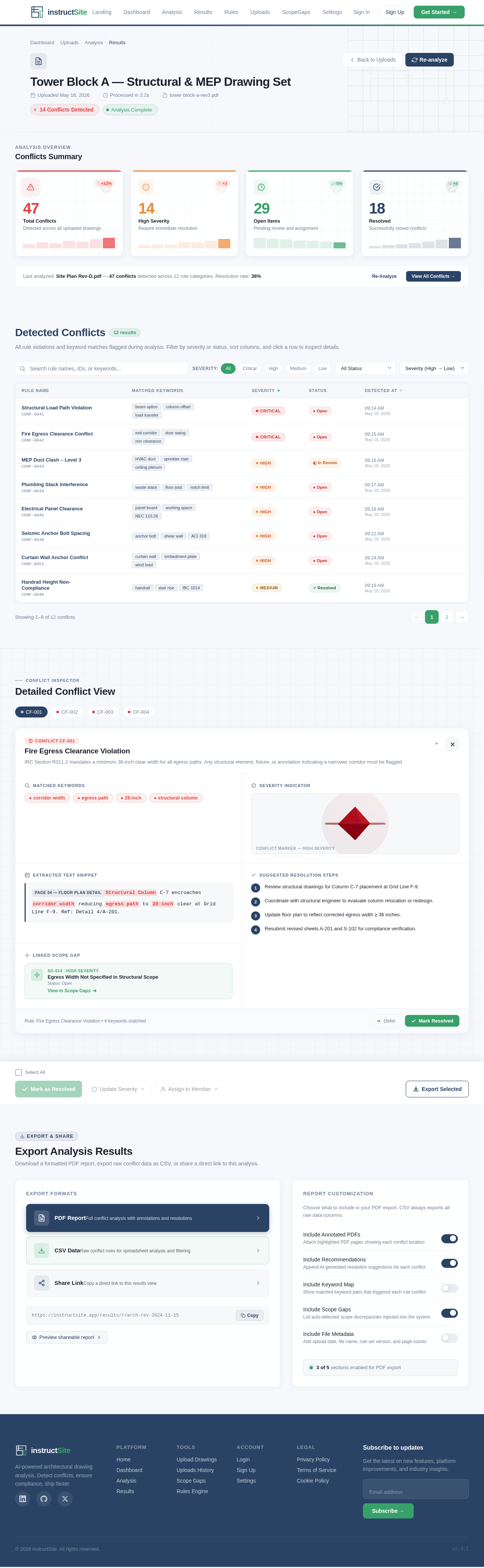 Results design preview