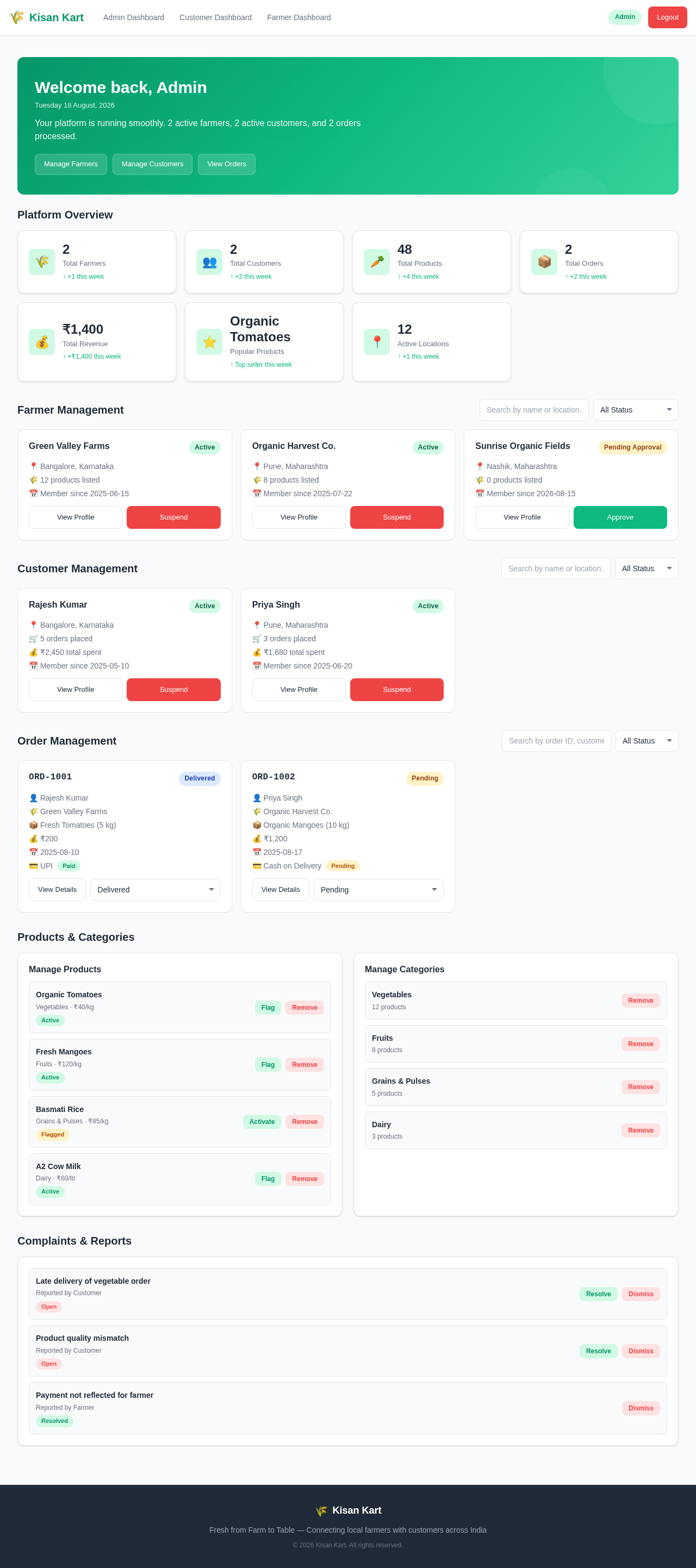 Admin Dashboard design preview