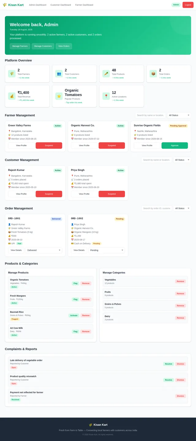 Admin Dashboard