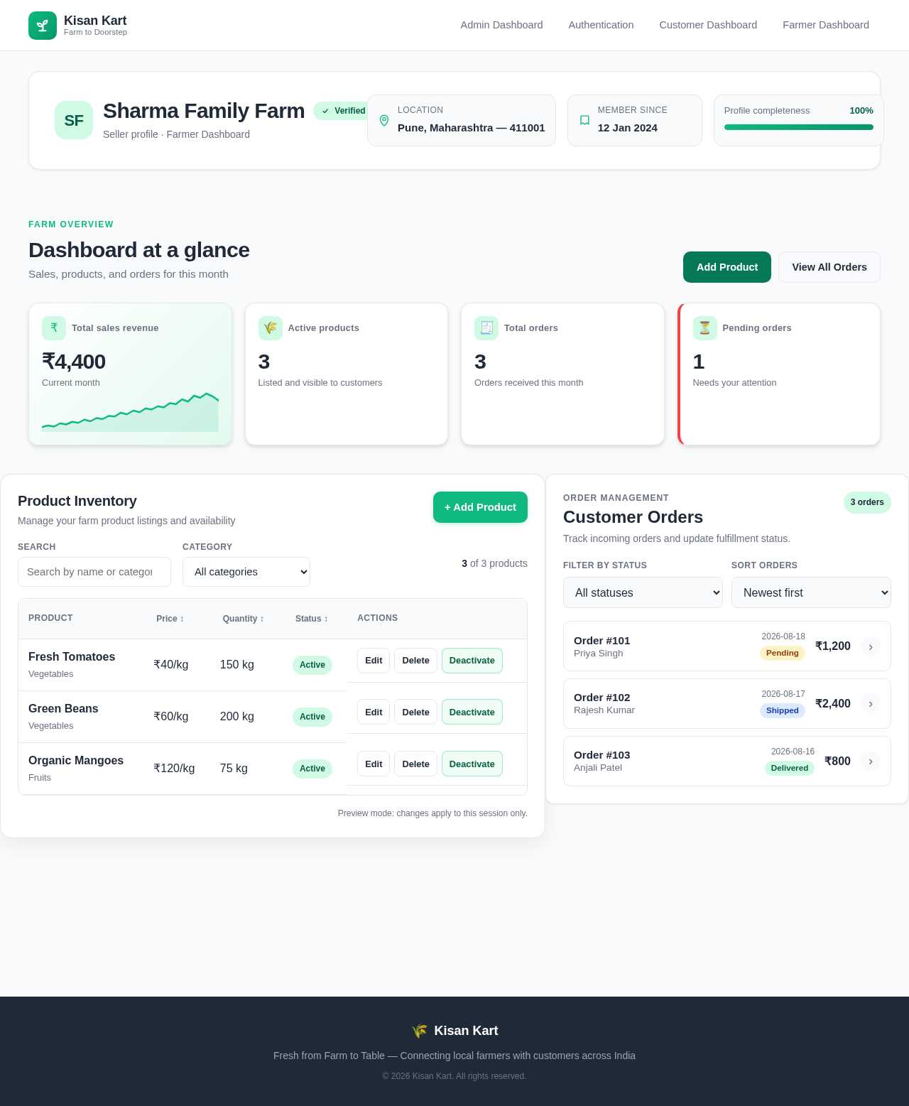 Farmer Dashboard design preview