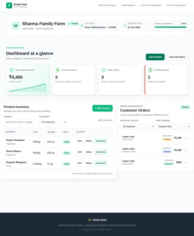 Farmer Dashboard