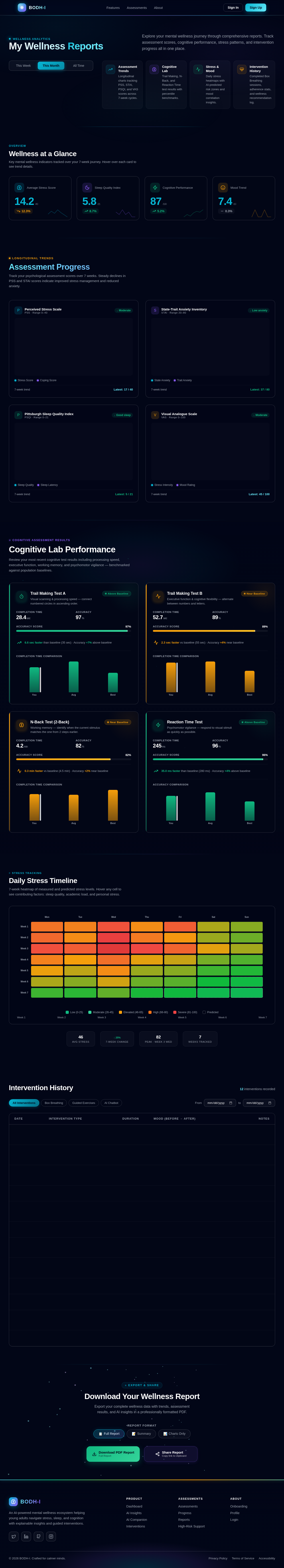 Reports design preview