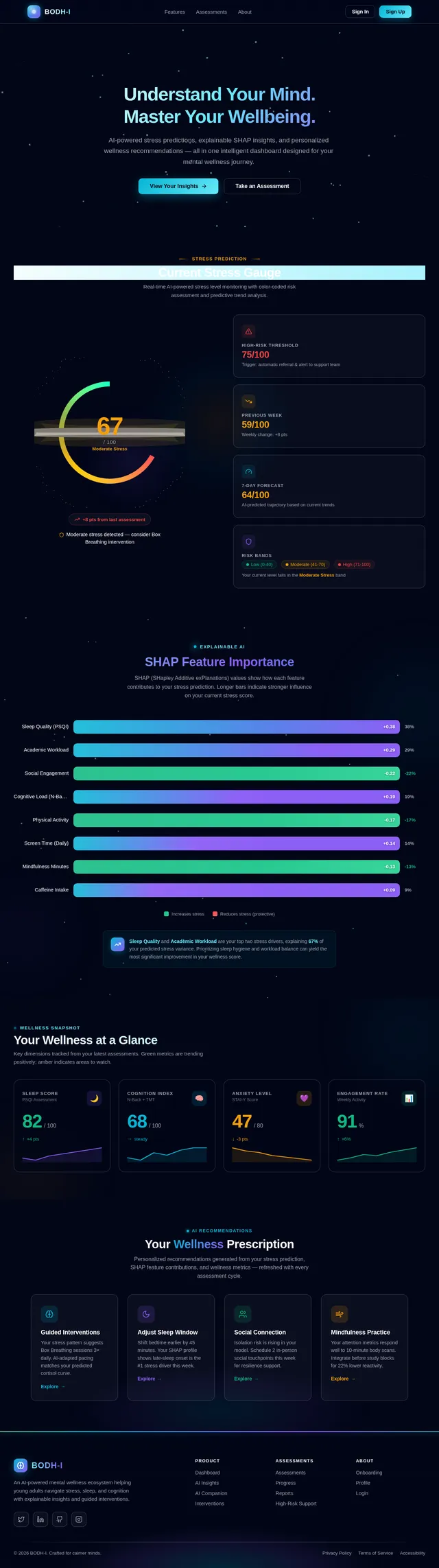 AIInsights