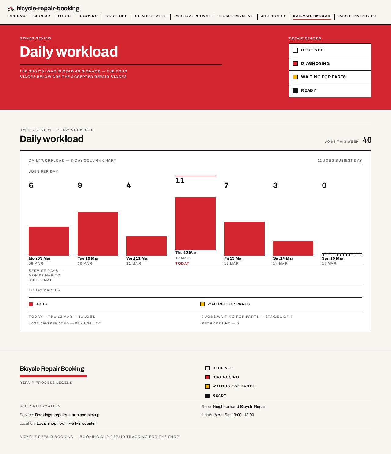 Daily Workload design preview