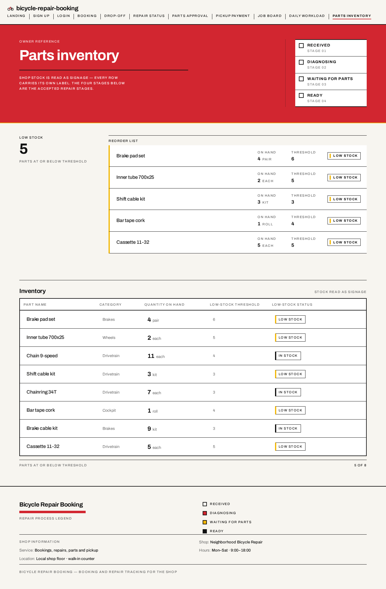 Parts Inventory design preview