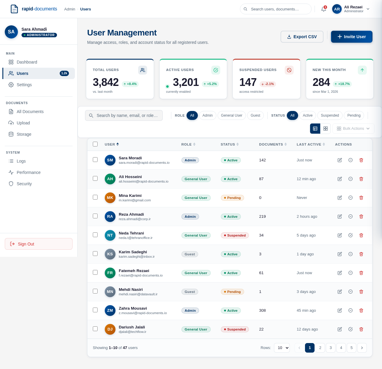 Users design preview