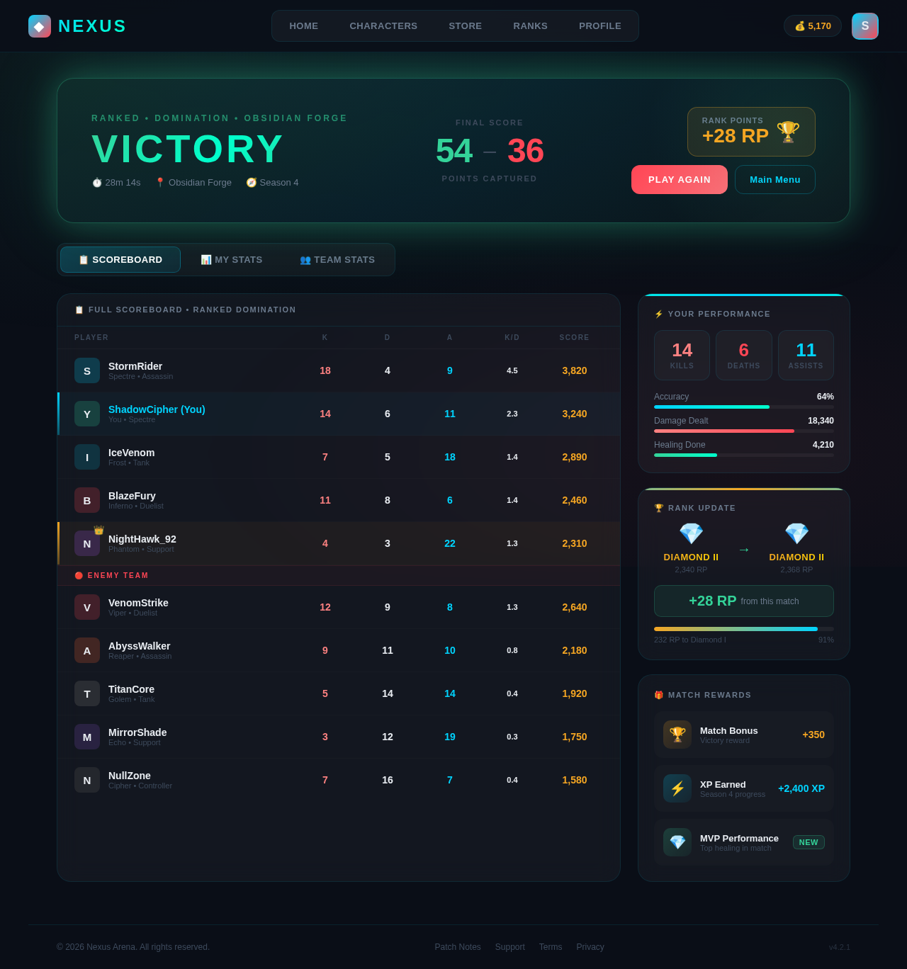 Results design preview
