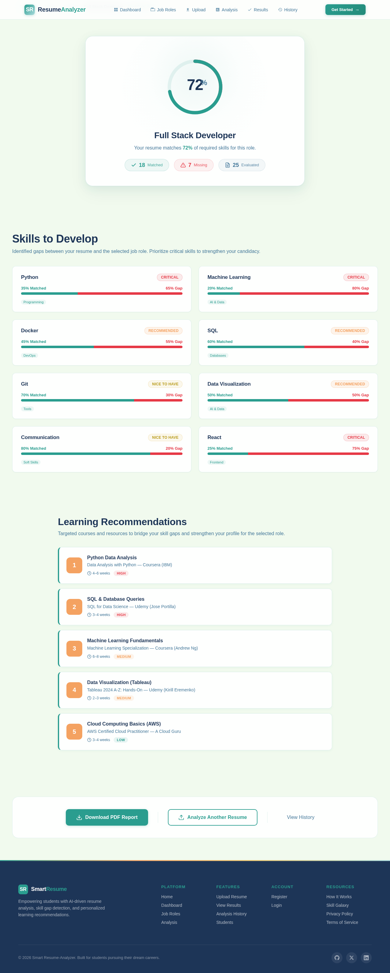 Results design preview