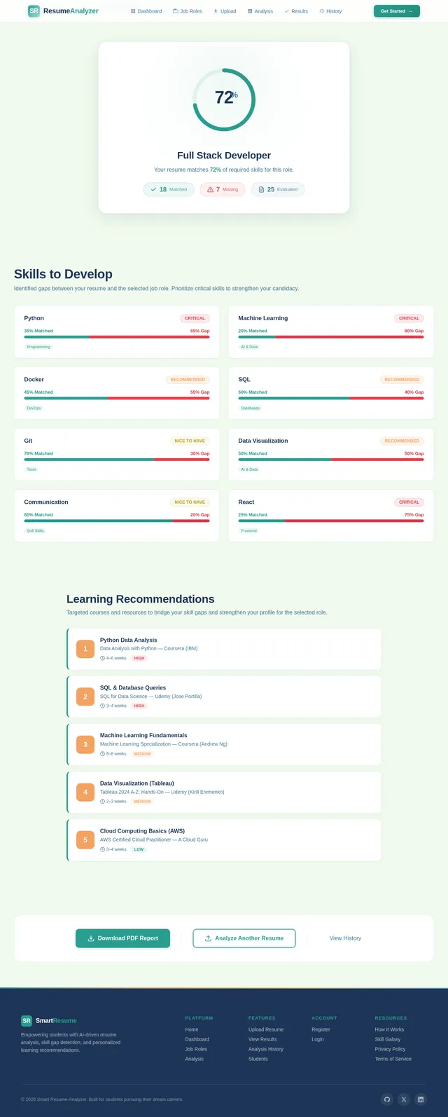 Results