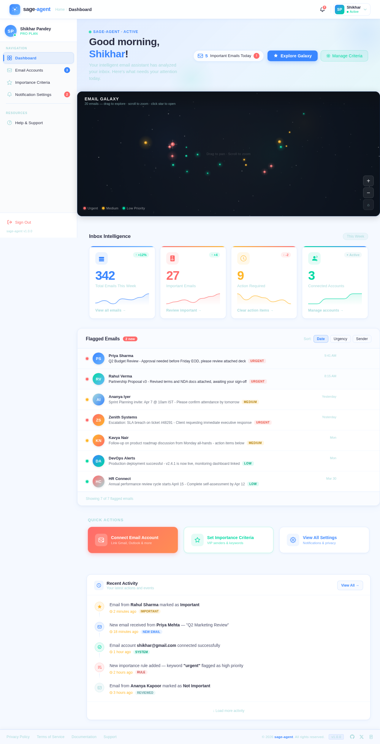 Dashboard design preview