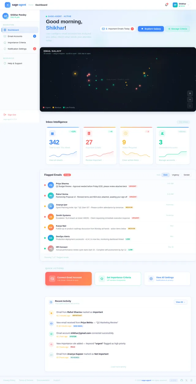 Dashboard