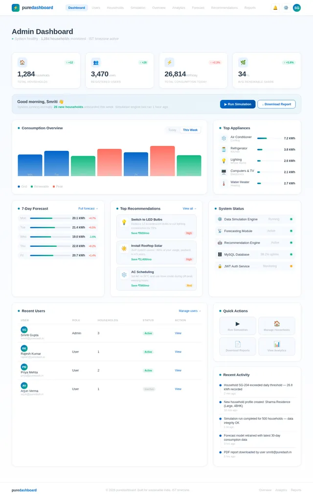 Dashboard